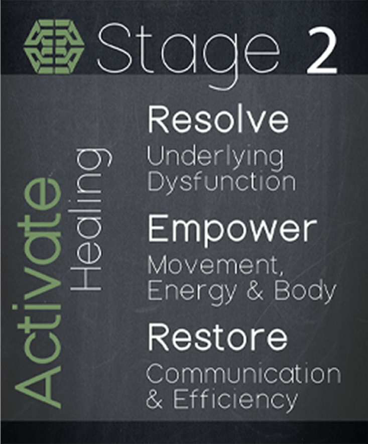 Section 6 stage 2